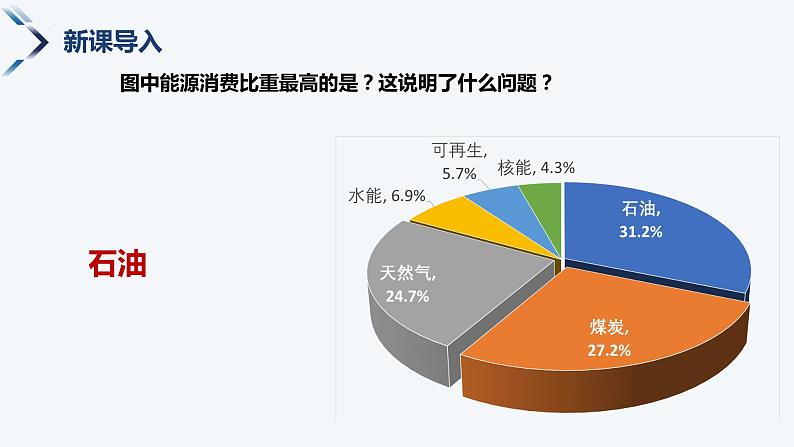 7.3西亚（第2课时） -2022-2023学年七年级地理下册同步备课课件（湘教版）02