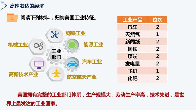 8.5美国（第2课时）-2022-2023学年七年级地理下册同步备课课件（湘教版）07