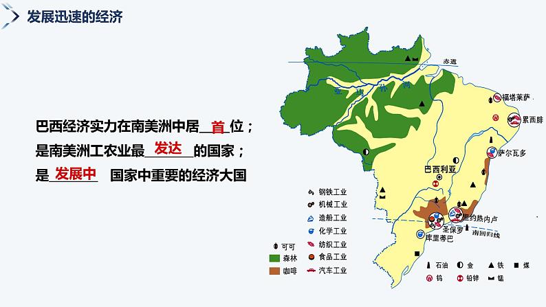 8.6巴西（第2课时）  -2022-2023学年七年级地理下册同步备课课件（湘教版）第7页