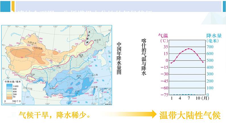 人教版八年级地理下册 第八章 西北地区 第二节 干旱的宝地——塔里木盆地（课件）06