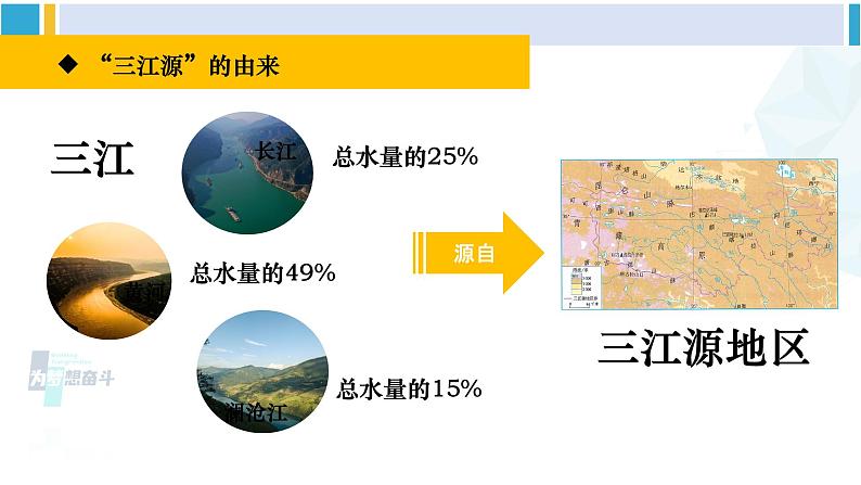 人教版八年级地理下册 第九章 青藏地区 第二节 高原湿地——三江源地区（课件）06