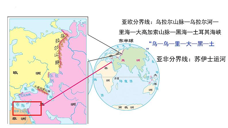 6.1位置和范围课件2023-2024学年人教版地理七年级下册第5页