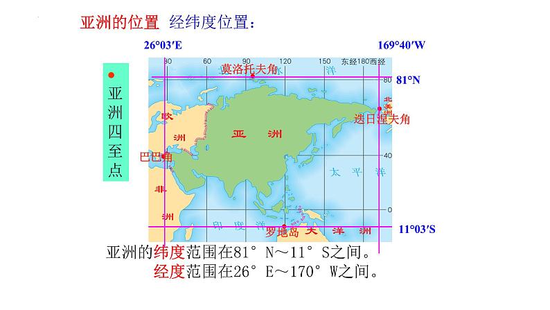 6.1位置和范围课件2023-2024学年人教版地理七年级下册第7页