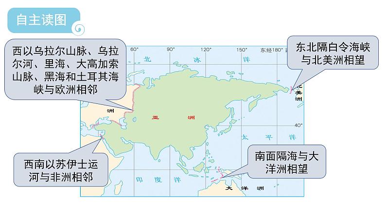 6.1位置和范围+(1)课件2023-2024学年人教版初中地理七年级下册第6页