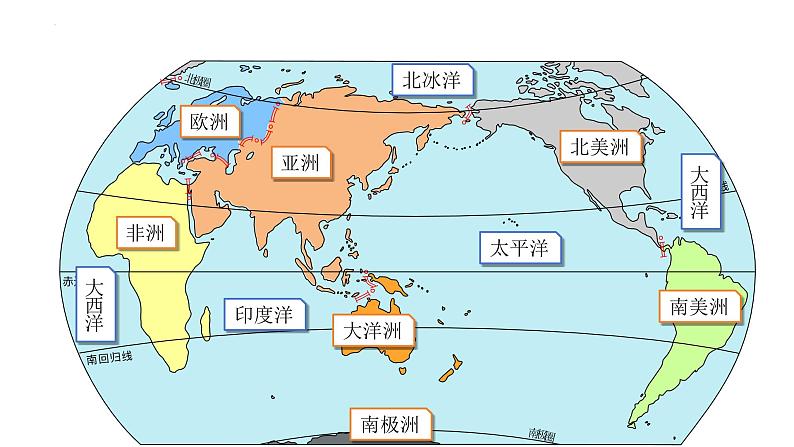 6.1+位置和范围+课件-2023-2024学年七年级地理下学期人教版02