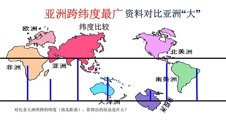 6.1+位置和范围+课件-2023-2024学年七年级地理下学期人教版07