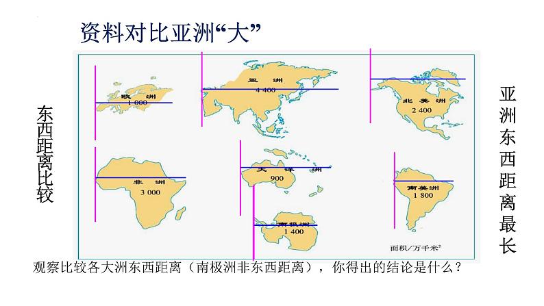 6.1+位置和范围+课件-2023-2024学年七年级地理下学期人教版08