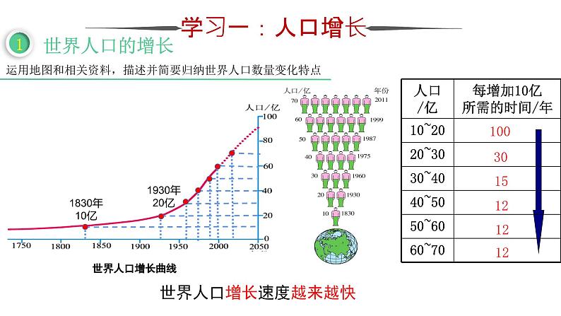 4.1人口与人种课件2023-2024学年人教版初中地理七年级上册第4页