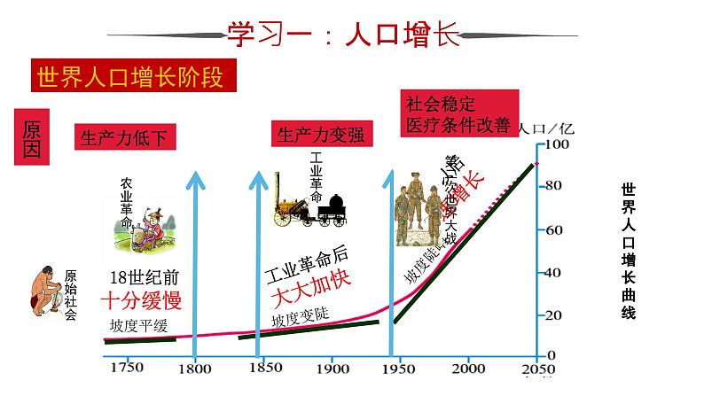 4.1人口与人种课件2023-2024学年人教版初中地理七年级上册第5页