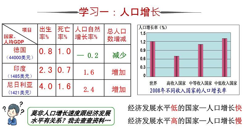 4.1人口与人种课件2023-2024学年人教版初中地理七年级上册第7页