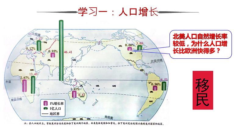 4.1人口与人种课件2023-2024学年人教版初中地理七年级上册第8页