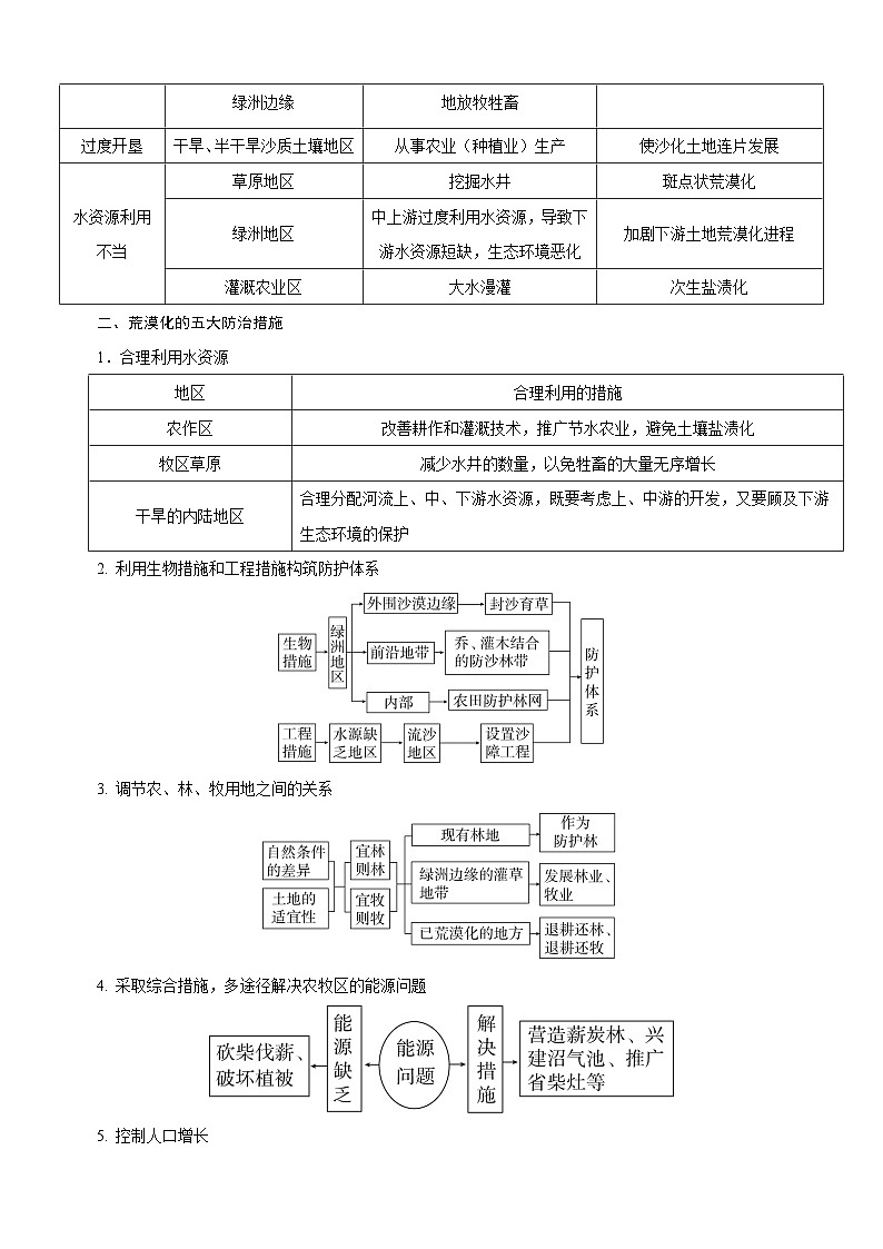 14 中国地理之生态环境篇-备战中考地理考试易错题练习第2页