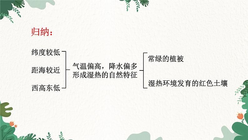 人教版地理八年级下册 7.1 自然特征与农业课件第7页