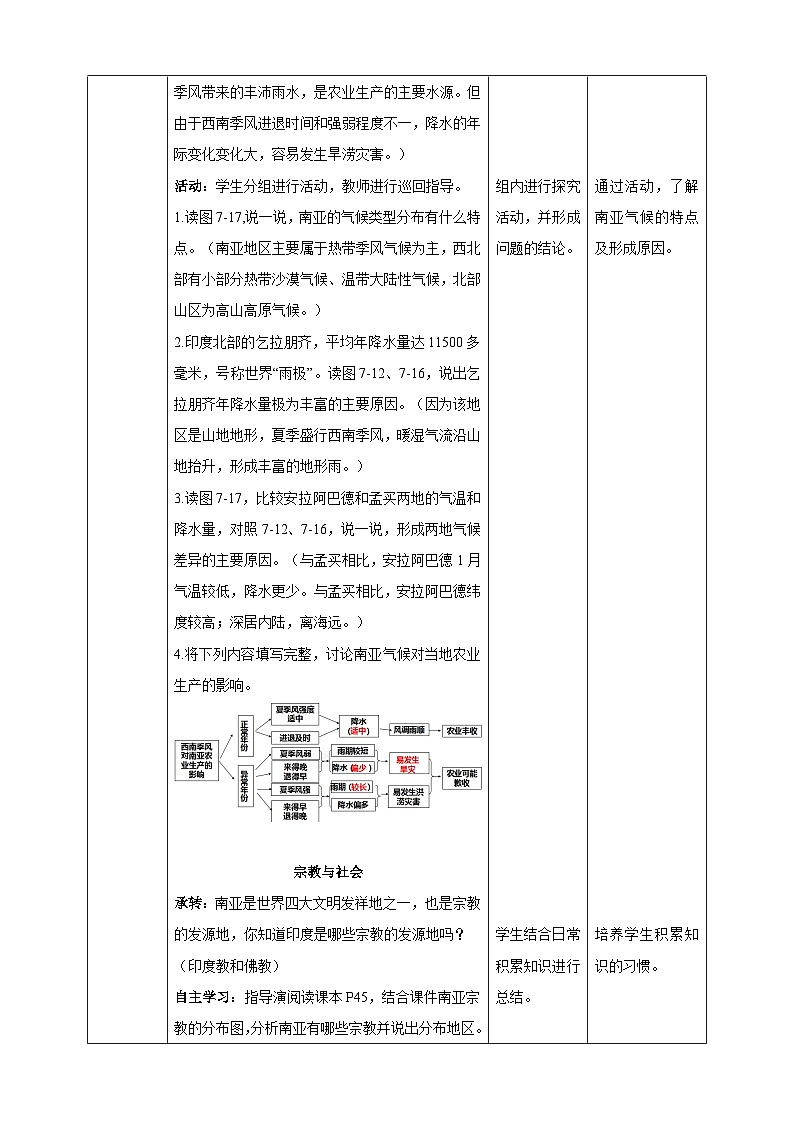 湘教版七年级下册地理7.2南亚第2课时教学设计第2页