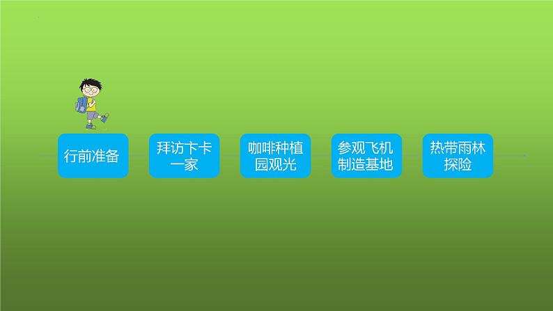 9.2《巴西》课件（共2课时）2023-2024学年人教版七年级地理下册第5页