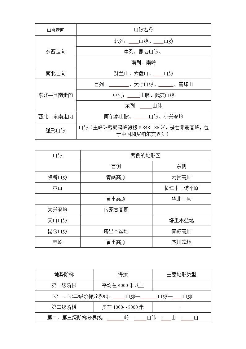 2.1地形和地势-八年级地理上册同步精品讲义（人教版 ）02