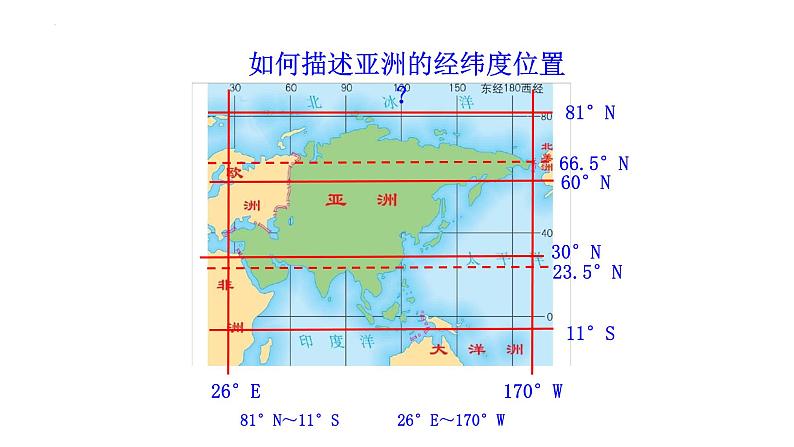 6.1位置和范围课件2023-2024学年人教版地理七年级下册第6页