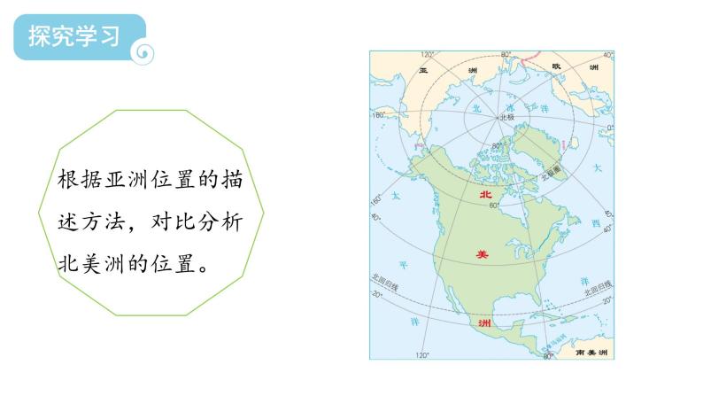 6.1位置和范围课件2023-2024学年人教版地理七年级下册07