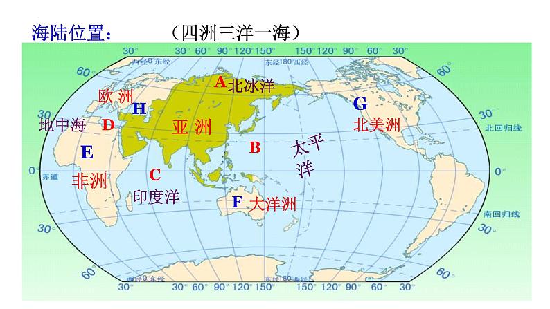 6.1位置和范围课件2023-2024学年人教版七年级地理下册 (1)第5页