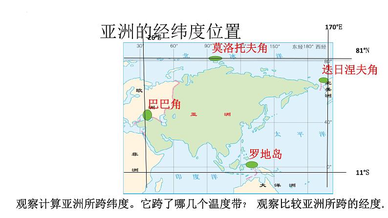 6.1位置和范围课件2023-2024学年人教版七年级地理下册 (1)第6页