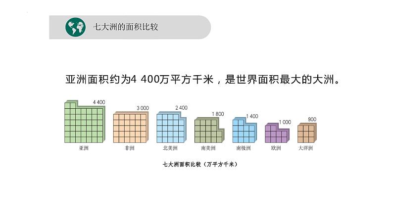 6.1位置和范围课件2023-2024学年人教版七年级地理下册 (1)第8页