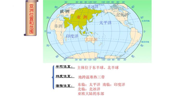 6.1+位置和范围课件2023-2024学年人教版七年级地理下册07