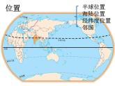 +7.3印度课件2023-2024学年人教版七年级地理下册