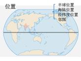 +7.3印度课件2023-2024学年人教版七年级地理下册