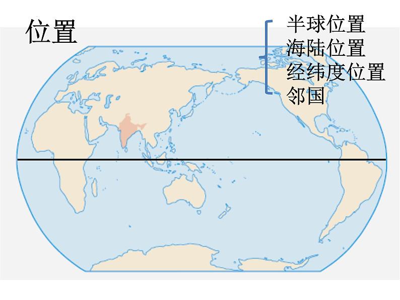 +7.3印度课件2023-2024学年人教版七年级地理下册第3页