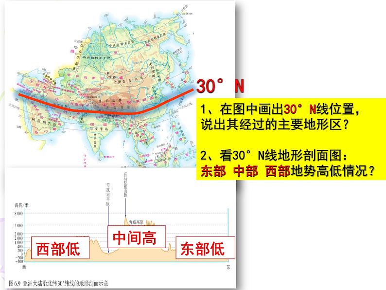 +6.2自然环境+课件2023-2024学年人教版七年级地理下册第7页