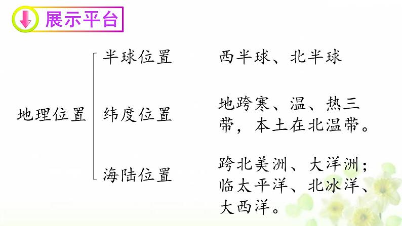 +9.1美国课件2023-2024学年+人教版初中地理七年级下册第7页