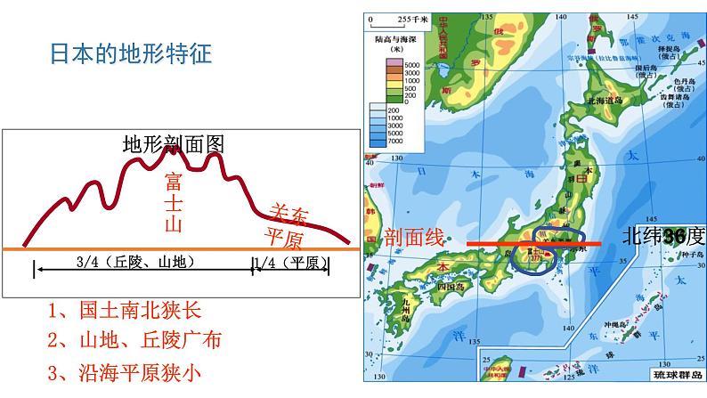 7.1日本+课件2023-2024学年人教版地理七年级下册第6页