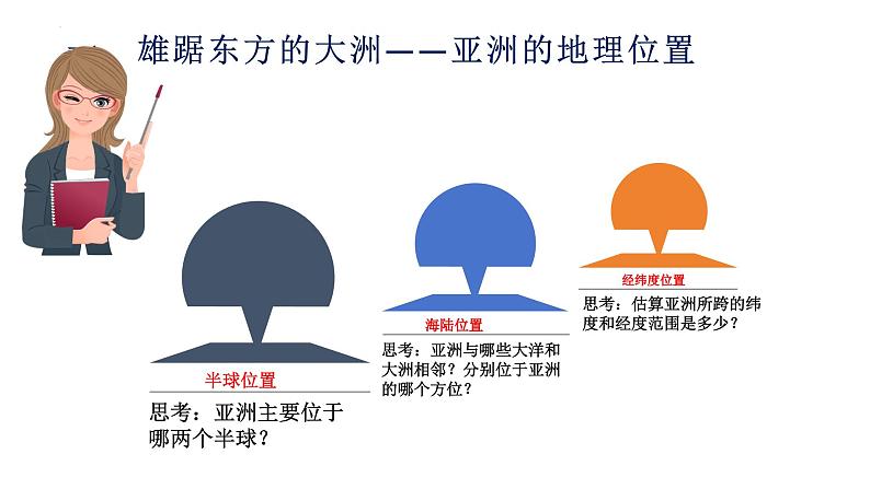 6.1位置和范围+课件2023-2024学年人教版地理七年级下册第3页