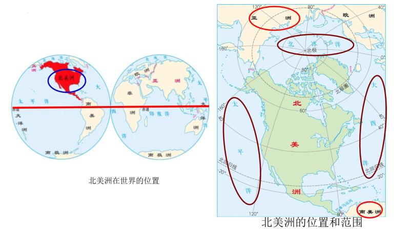 6.1位置和范围+课件2023-2024学年人教版地理七年级下册06