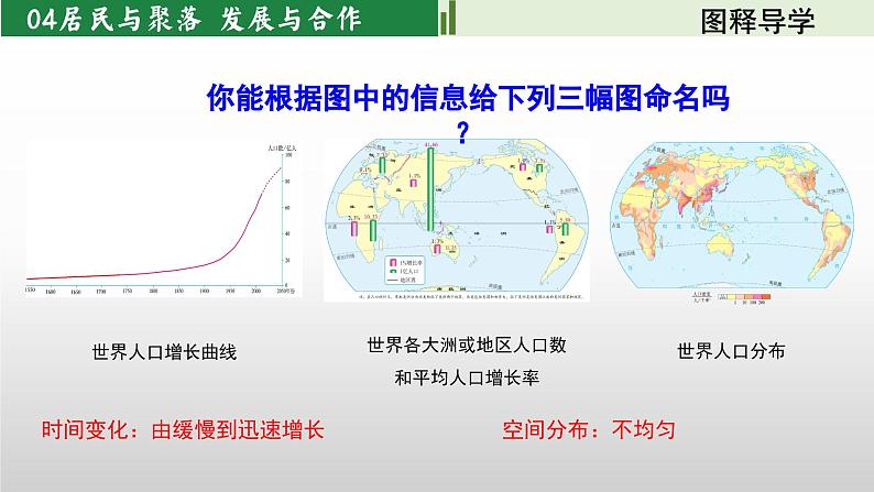 居民与聚落++发展与合作++单元复习课件2023-2024学年人教版地理七年级上册第3页