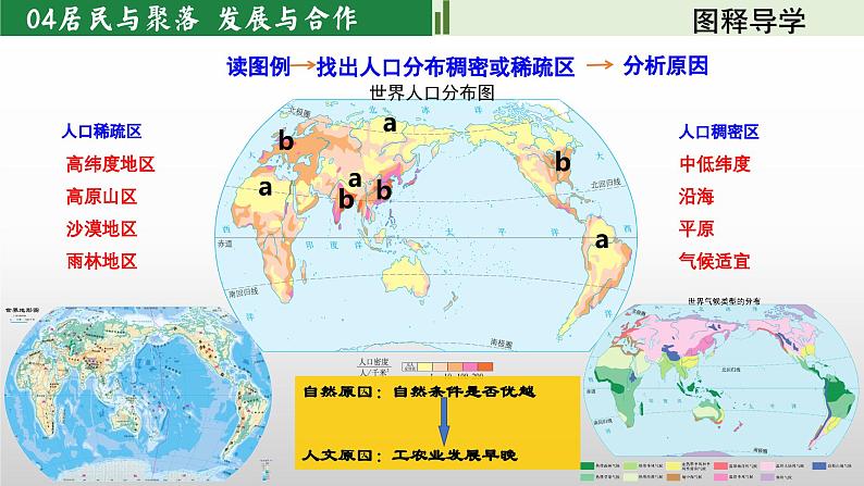 居民与聚落++发展与合作++单元复习课件2023-2024学年人教版地理七年级上册第4页