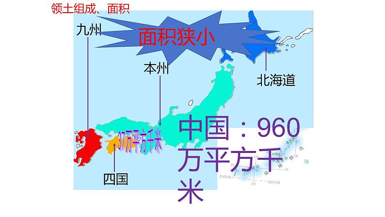 7.1日本课件2023-2024学年人教版地理七年级下册第7页