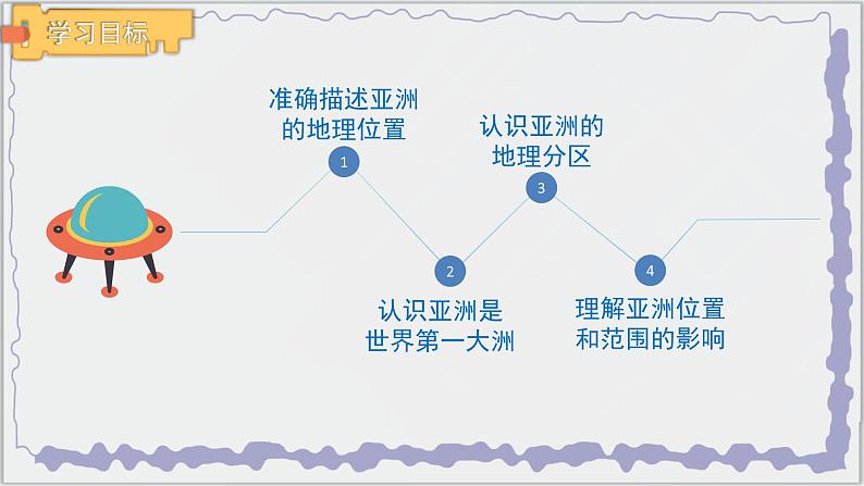 亚洲的位置和范围  课件第4页