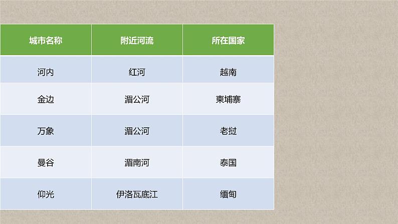 第七章第二节《东南亚》第二课时课件2023-2024学年人教版地理七年级下册第5页