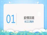 湘教版地理八年级下册 7.5 长株潭城市群内部的差异与联系 课件