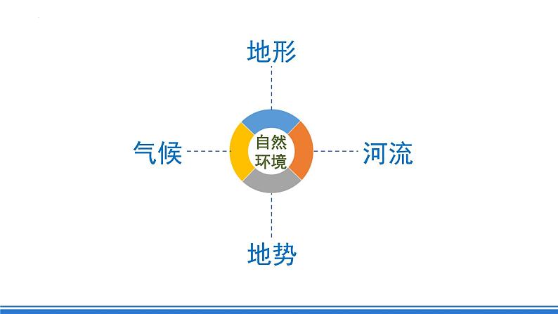 【新课标】人教版地理七年级下册6.2.1《亚洲的地形和河流》课件+教案06