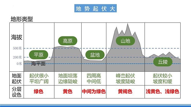 【新课标】人教版地理七年级下册6.2.1《亚洲的地形和河流》课件+教案07