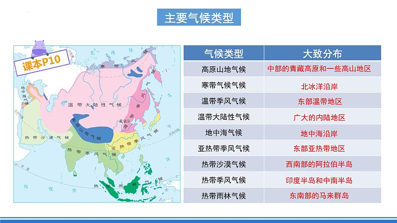 【新课标】人教版地理七年级下册6.2.2《亚洲的气候》课件+教案06