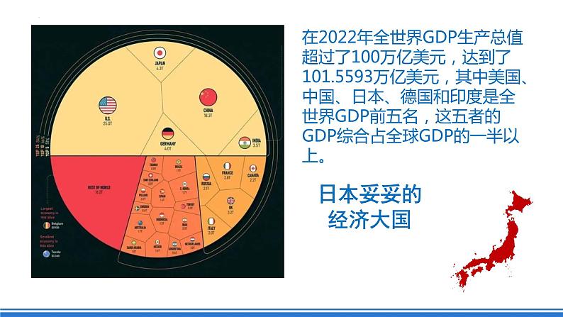 【新课标】人教版地理七年级下册7.1.2《日本-与世界密切联系的工业》课件+教案06