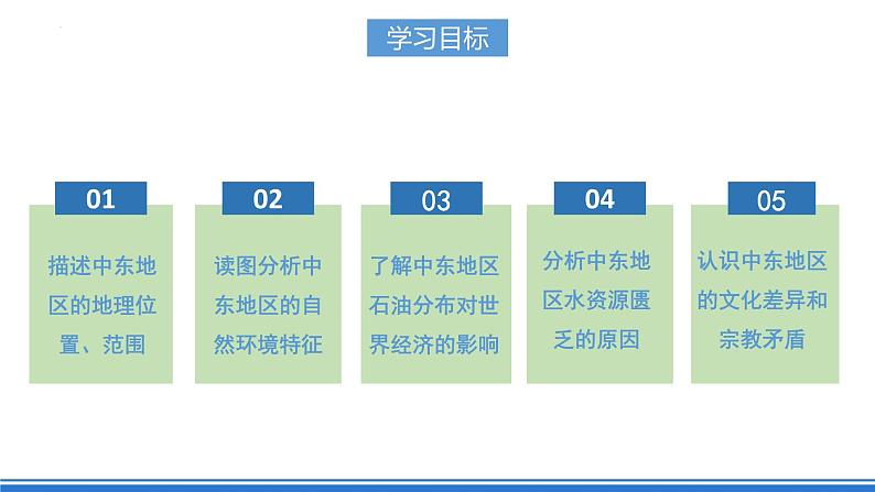 【新课标】人教版地理七年级下册8.1《中东》课件+教案05