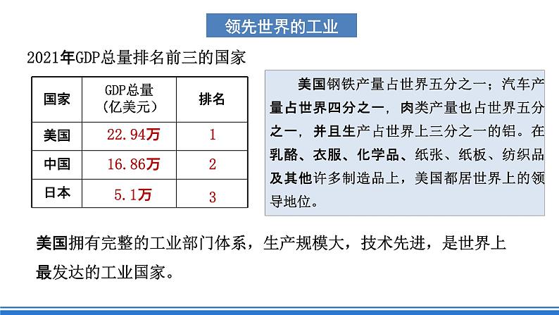 【新课标】人教版地理七年级下册9.1《美国》（第二课时）课件+教案06