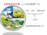 2.1地形和地势课件+2023-2024学年人教版地理八年级上册