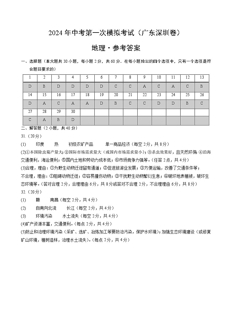2024年初三中考第一次模拟考试试题：地理（广东深圳）（参考答案及评分标准）01