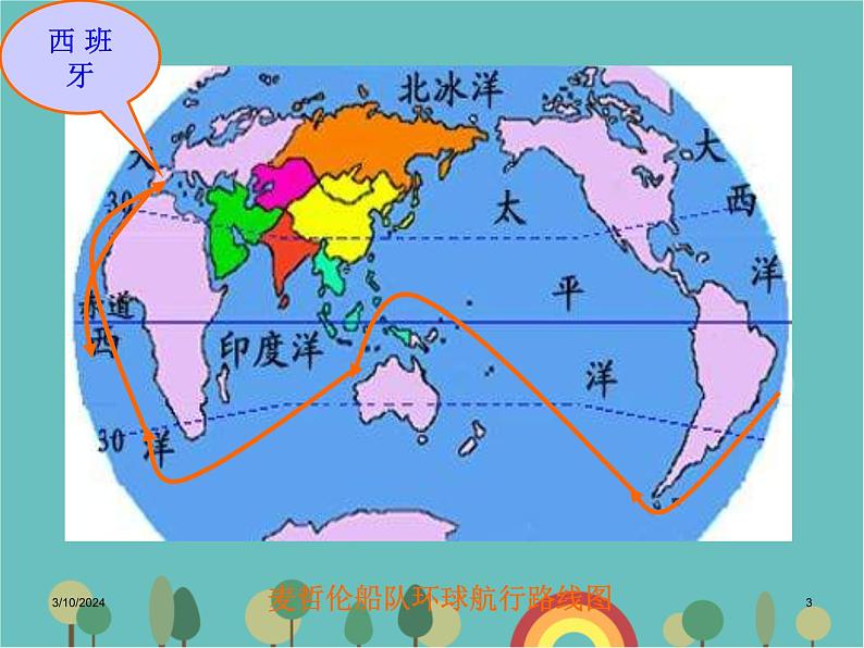 湘教版地理七年级上册 第二章《地球的面貌》复习课件3第3页