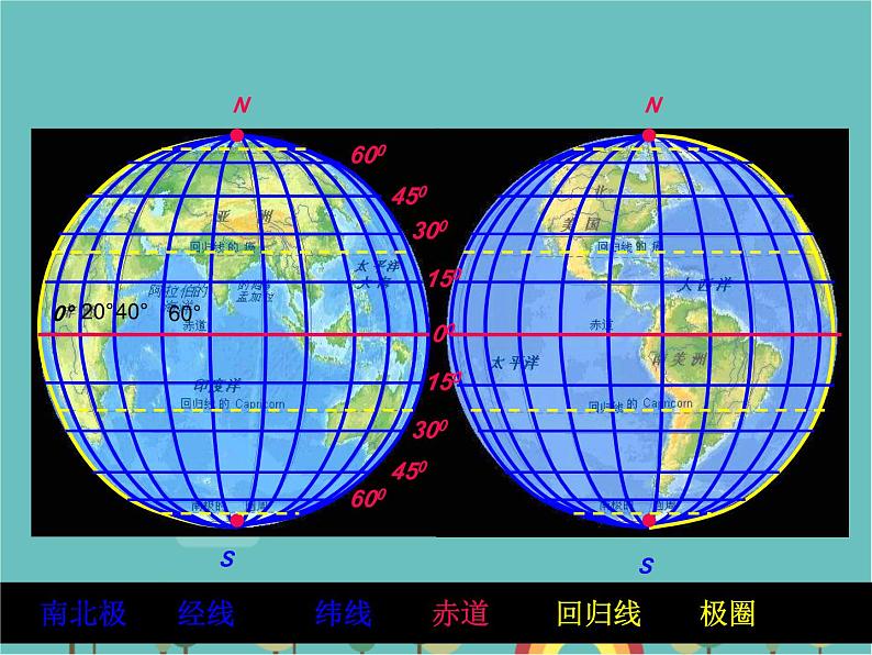 湘教版地理七年级上册 第二章《地球的面貌》复习课件3第7页